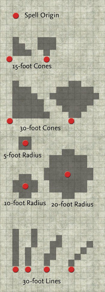 Areas of effect of divers sizes shown on a square grid.